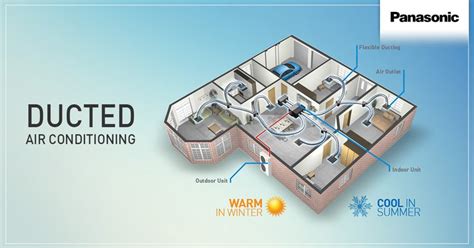 The Different Types Of Air Conditioning Systems Explained