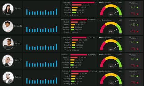 Dashboard De Vendas Excel Planilha De Dashboard De Vendas Gr Tis