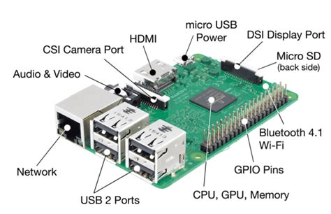 How To Install Windows 10 On Raspberry Pi 3 Open Electronics Open