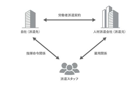 派遣の特定行為とは？禁止の背景や注意点をわかりやすく解説