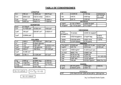 Tabla De Conversiones Para El Curso De Mec Nica De Fluidos M Cm