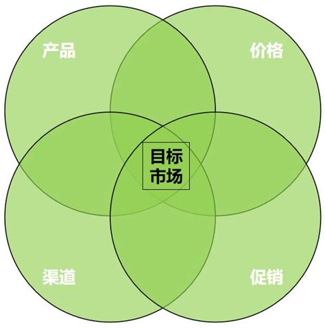 營銷4p理論 人類歷史上最偉大的10個戰略思維（九） 每日頭條