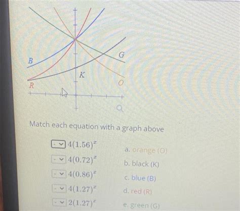Solved G B K R Tho Match Each Equation With A Graph Above A Chegg