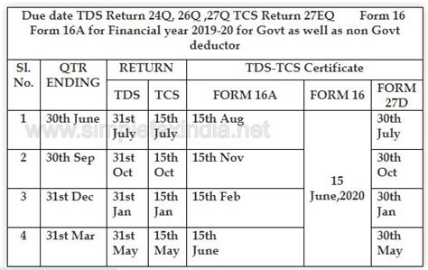 Tds Rate Chart Fy Ay Notes To Tds Rate Chart Fy