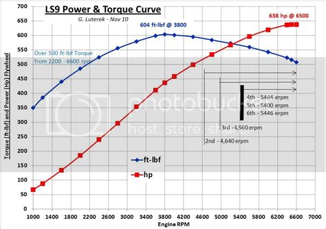 Calculating Hp All About Circuits