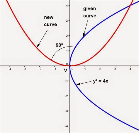 an image of a graph that has two lines going through the center and one ...