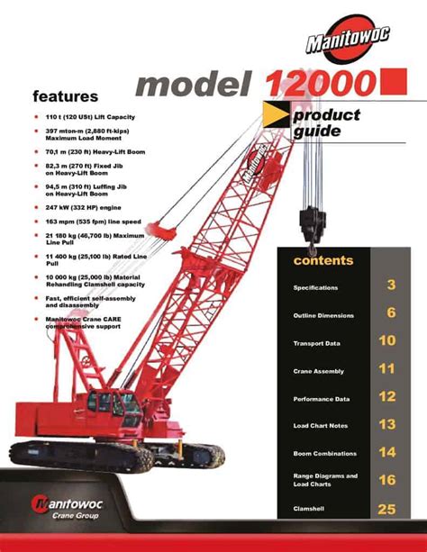 Manitowoc 12000 Crawler Crane Load Chart, Capacity & Specs | Free PDF ...