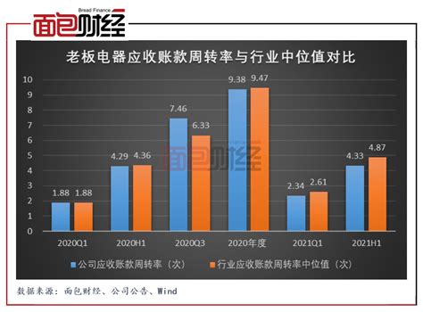 老板电器三季报：回购股份与大股东及董监高减持 利润降至个位数百科ta说