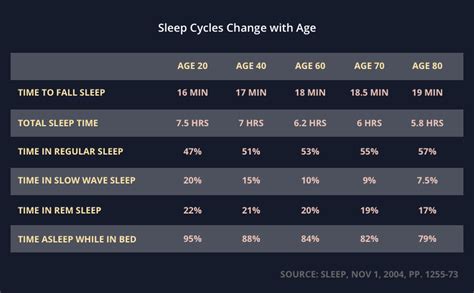 What are Delta Waves? The science of regenerative sleep