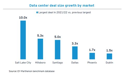 How New Ai Demands Are Fueling The Data Center Industry In The Post