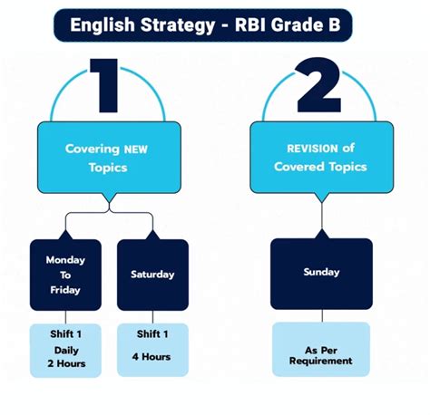 Best Strategy To Crack RBI Grade B 2024 Exam In First Attempt