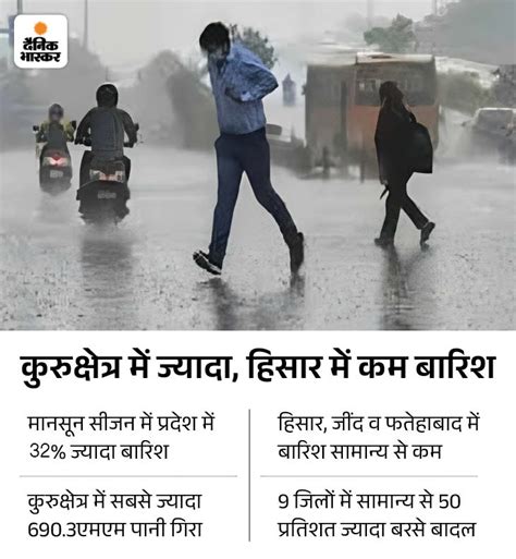 Haryana Weather Forecast Rain Monsoon Update Tomorrow Yellow Alert