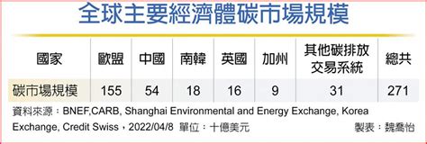 碳商機基金 掌握減碳大趨勢 基金 旺得富理財網