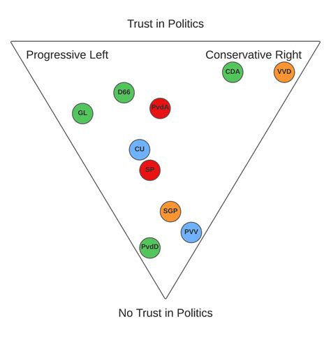 Forcing Neural Networks To Make A New Political Compass By Adriaan