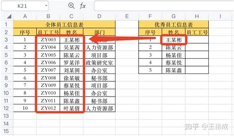 Excel常用函数15 Index和match函数做搭档，查询起来真方便 知乎