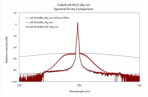 How To Choose Lasers For Raman Spectroscopy HÜbner Photonics Lasers