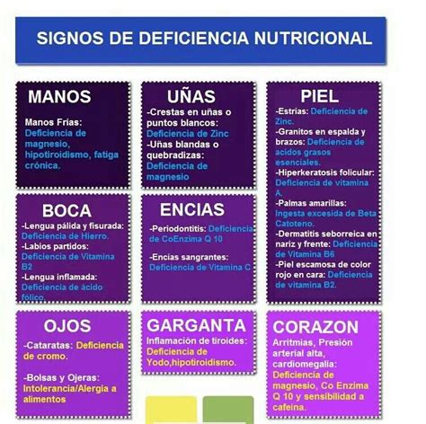 Signos De Deficiencia Nutricional Deficiencias Nutricionales