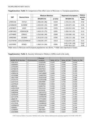 Supplementarydata Pdf