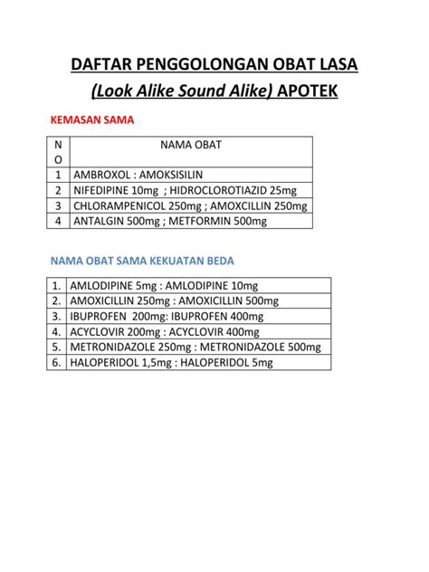 Obat Lasa Dan Alur Pelayanan Apotik 2 Pdf