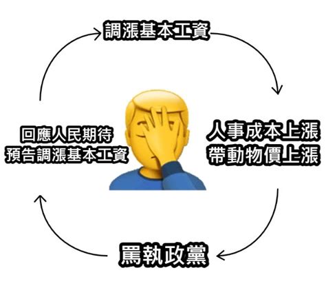 問卦 瑞士物價根本貴亞洲五個數量級吧？ Ptt推薦 Gossiping