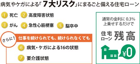 りそな銀行の住宅ローンを解説！金利・手数料は？審査基準は口コミ・評判通り？借入額可能額シミュレーション結果公開中！ ゼロ仲介のかうまえブログ 新築一戸建てを購入する前に読むブログ