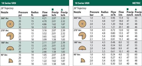 Rain Bird Spray Nozzle Chart - Pregnancy Depression