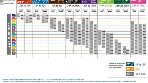 Gould Fuse Cross Reference Chart