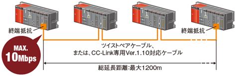 Melsecneth 情報／ネットワーク 特長 Melsec Qシリーズ シーケンサ 製品情報 三菱電機fa