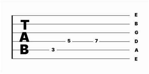 Tablatura Una Gu A Para Dominar El Arte De Tocar La Guitarra