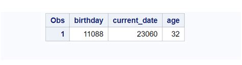 Sas How To Calculate Age From Date Of Birth In Sas Learn Sas Code