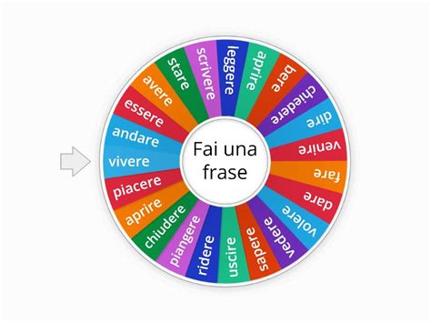 Verbi Irregolari Ruota Della Fortuna