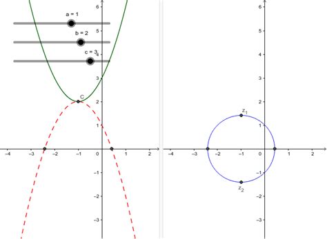 Complex Roots Of A Quadratic Geogebra