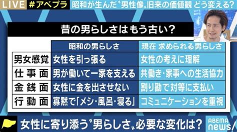 社会の中で“男らしさ”に苦しむ男性たちも 「いろんな男の人がいていい」「価値観を押し付けないのが“令和らしさ”」 国内 Abema