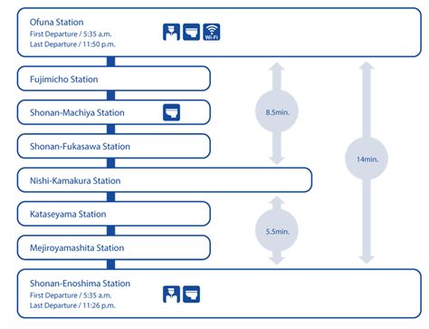 Shonan Monorail Mapa Del Metro De Kamakura Japon | Hot Sex Picture