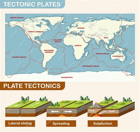 Premium Vector Plate Tectonics And Landforms