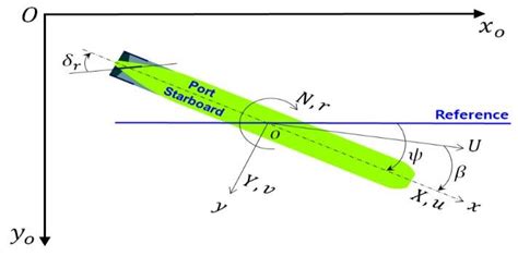 shows right-hand orthogonal coordinate systems consisting of an ...