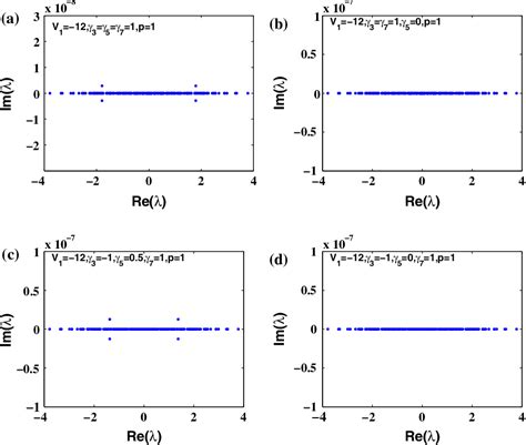 Figure 1 From The Stability Of Two Dimensional Spatial Solitons In