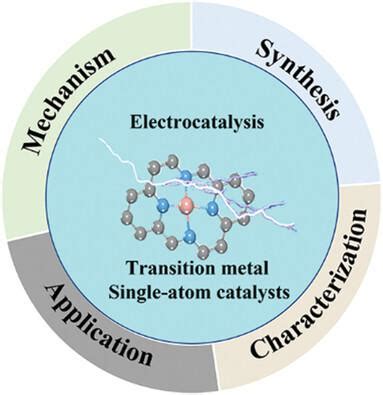 用于电催化硝酸盐还原的过渡金属单原子催化剂机理合成表征应用和前景 Small X MOL