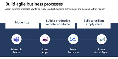 Microsoft Power Platforms Complete Guide And Solution Kaispe