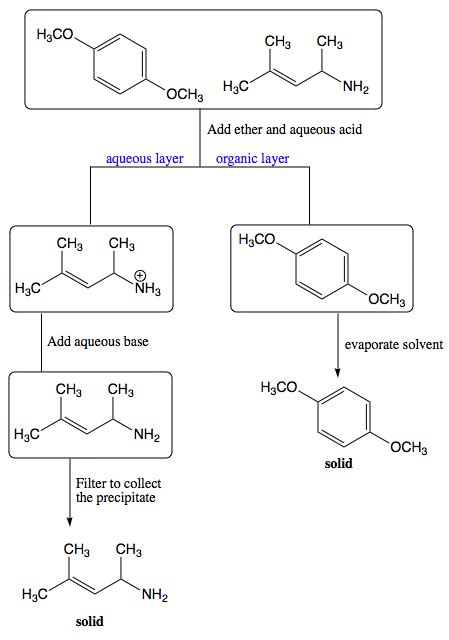 Separating Acidic Basic And Neutral Compounds 51 Off