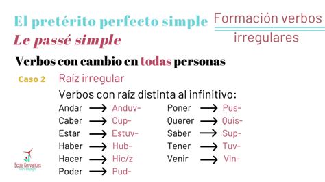 Le PassÉ Simple En Espagnol Ecole Cervantes