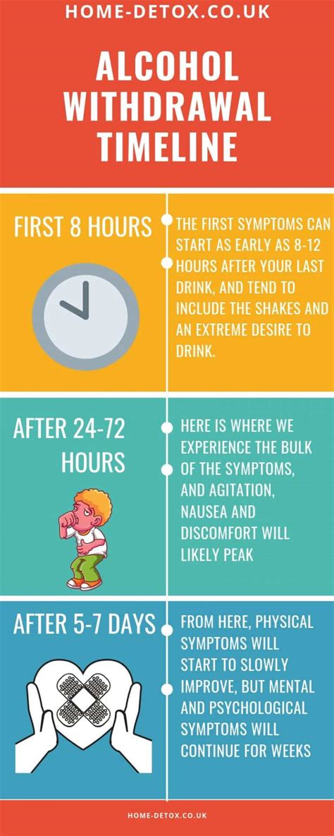 Alcohol Withdrawal Symptoms Steps Home Alcohol Detox