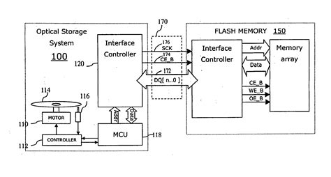 Optical Storage System Comprising Interface For Transferring Data