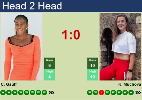 H H Prediction Of Cori Gauff Vs Karolina Muchova At The U S Open With