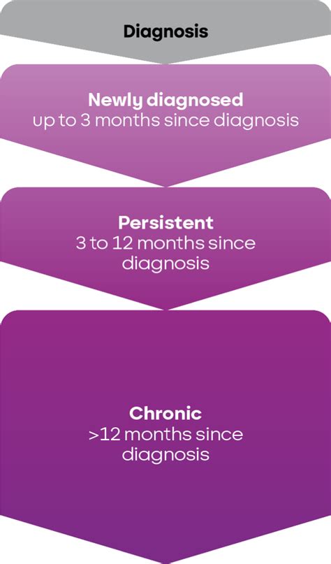 What is Immune Thrombocytopenia (ITP) | Understanding ITP