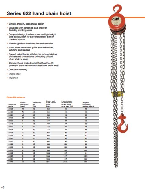 CM Chain Hoist - Hoisting Wire, Rope, and Sling