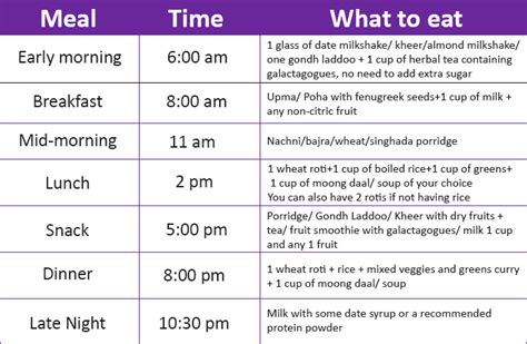 prepare a diet chart on undernourishment - Science - Components of Food ...