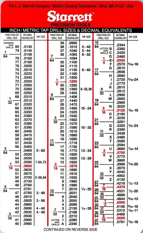 Starrett Pocket Chart Tap Drill Sizes 3908 Cloud HD Wallpapers