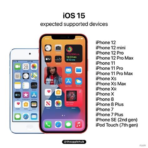 下周二发布！ios 15适配机型名单曝光：iphone 6s系列和初代iphone Se将被抛弃？ Zing Gadget