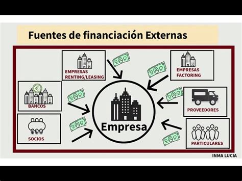 Bahari Ayah Menghafal Que Son Las Fuentes De Financiamiento Internas